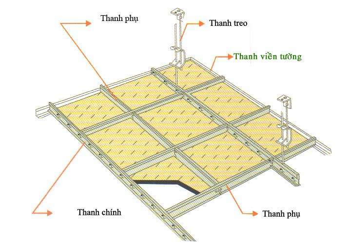 Đặc điểm của trần thạch cao khung nổi Đặc điểm của tr...